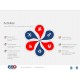 Creation de slides Powerpoint